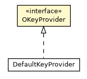 Package class diagram package OKeyProvider