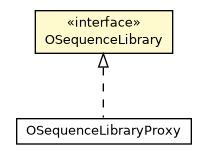 Package class diagram package OSequenceLibrary