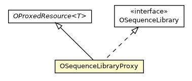 Package class diagram package OSequenceLibraryProxy