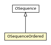 Package class diagram package OSequenceOrdered