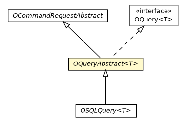 Package class diagram package OQueryAbstract