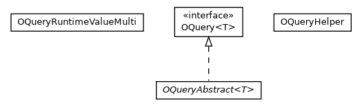 Package class diagram package com.orientechnologies.orient.core.query