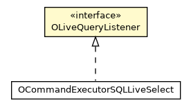 Package class diagram package OLiveQueryListener