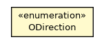 Package class diagram package ODirection