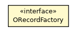 Package class diagram package ORecordFactoryManager.ORecordFactory