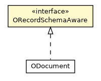 Package class diagram package ORecordSchemaAware