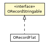 Package class diagram package ORecordStringable