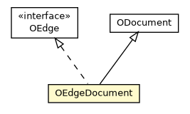 Package class diagram package OEdgeDocument
