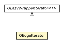 Package class diagram package OEdgeIterator