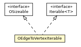 Package class diagram package OEdgeToVertexIterable