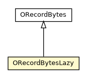 Package class diagram package ORecordBytesLazy