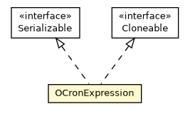 Package class diagram package OCronExpression