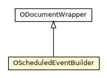 Package class diagram package OScheduledEventBuilder
