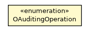 Package class diagram package OAuditingOperation