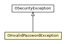 Package class diagram package OInvalidPasswordException