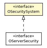 Package class diagram package OSecuritySystem