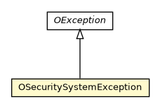 Package class diagram package OSecuritySystemException