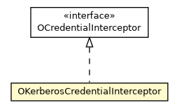 Package class diagram package OKerberosCredentialInterceptor