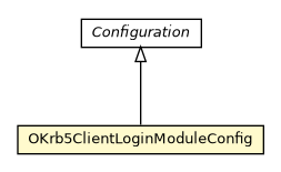 Package class diagram package OKrb5ClientLoginModuleConfig