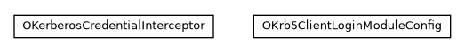 Package class diagram package com.orientechnologies.orient.core.security.kerberos