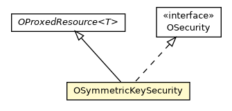 Package class diagram package OSymmetricKeySecurity