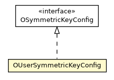 Package class diagram package OUserSymmetricKeyConfig