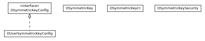 Package class diagram package com.orientechnologies.orient.core.security.symmetrickey