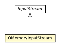 Package class diagram package OMemoryInputStream