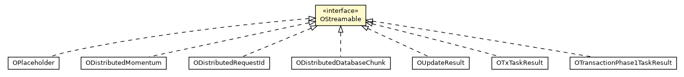 Package class diagram package OStreamable
