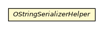 Package class diagram package OStringSerializerHelper