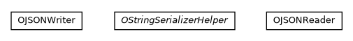 Package class diagram package com.orientechnologies.orient.core.serialization.serializer