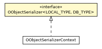 Package class diagram package OObjectSerializer