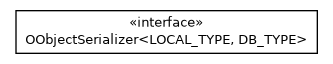Package class diagram package com.orientechnologies.orient.core.serialization.serializer.object