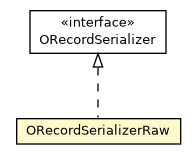 Package class diagram package ORecordSerializerRaw