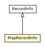 Package class diagram package HelperClasses.MapRecordInfo