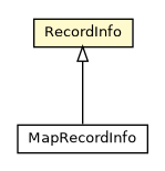 Package class diagram package HelperClasses.RecordInfo
