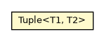 Package class diagram package HelperClasses.Tuple