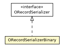 Package class diagram package ORecordSerializerBinary