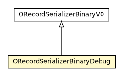 Package class diagram package ORecordSerializerBinaryDebug