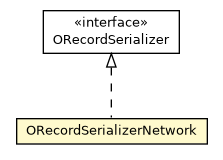 Package class diagram package ORecordSerializerNetwork