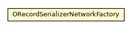 Package class diagram package ORecordSerializerNetworkFactory