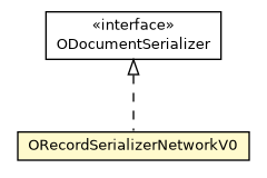 Package class diagram package ORecordSerializerNetworkV0