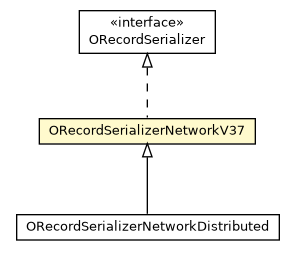 Package class diagram package ORecordSerializerNetworkV37