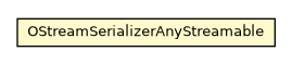 Package class diagram package OStreamSerializerAnyStreamable