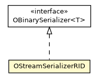 Package class diagram package OStreamSerializerRID