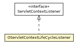 Package class diagram package OServletContextLifeCycleListener