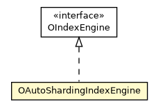 Package class diagram package OAutoShardingIndexEngine