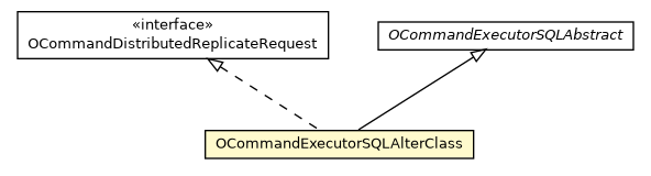 Package class diagram package OCommandExecutorSQLAlterClass