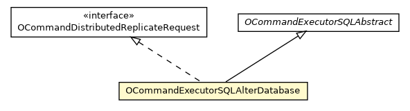 Package class diagram package OCommandExecutorSQLAlterDatabase