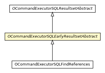 Package class diagram package OCommandExecutorSQLEarlyResultsetAbstract